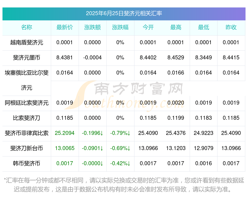 埃塞俄比亚汇率(埃塞俄比亚汇率回归历史)